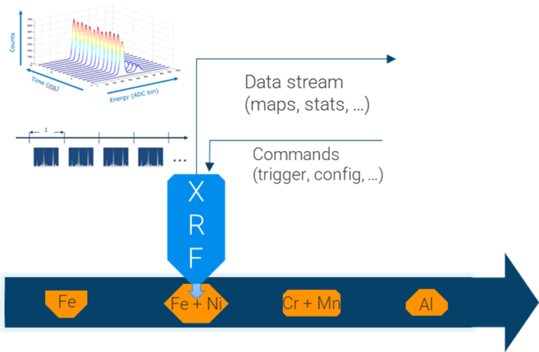 IN LINE XRF APPLICATIONS XGLab