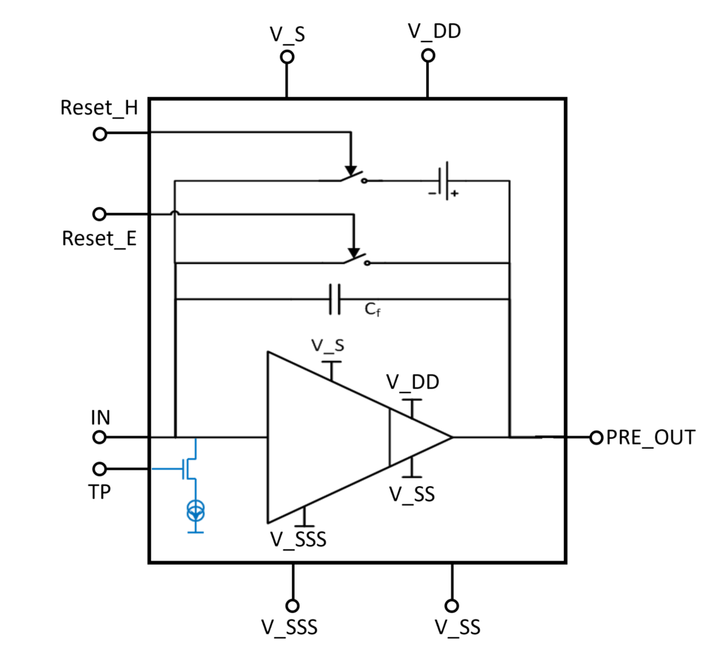 CSA functional block